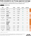 polls-included-in-our-trump-approval-average.png