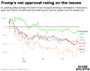 trump-s-net-approval-rating-on-the-issues.png