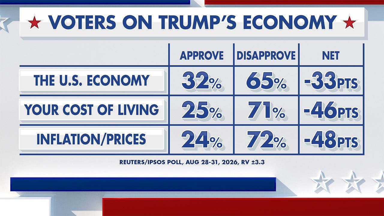 www.foxnews.com